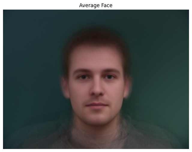 Average face