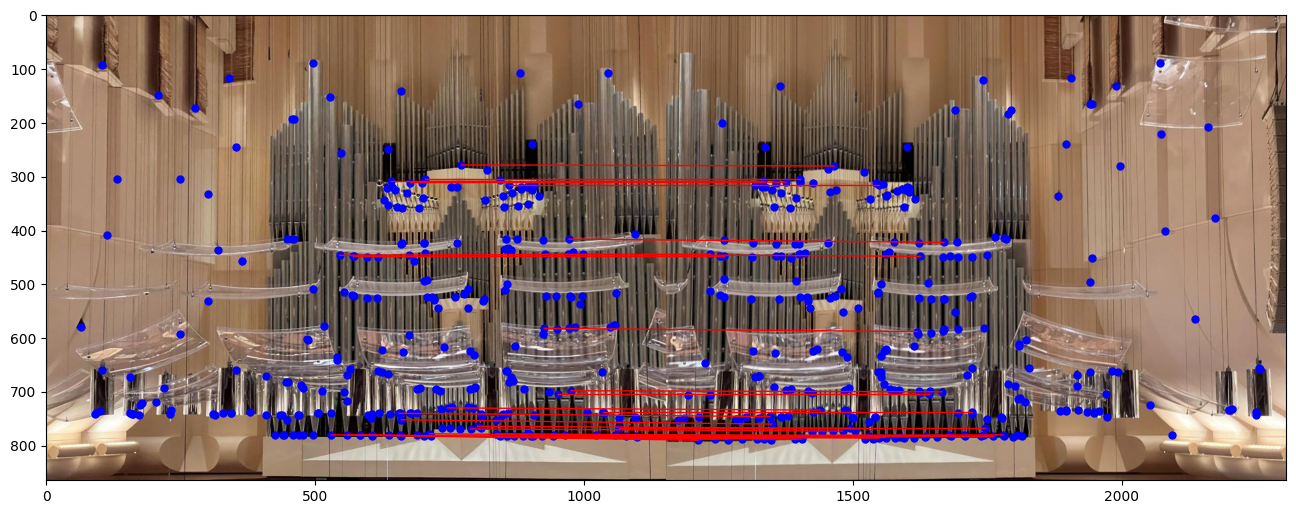 Multiscale Matched Features