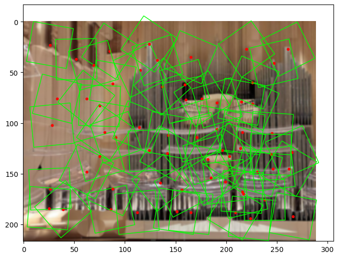 Multiscale Features