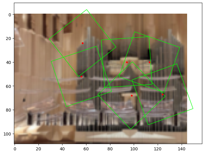 Multiscale Features