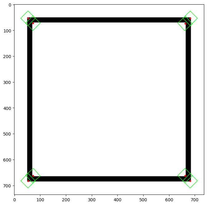 Rotation-Invariant Feature Patches