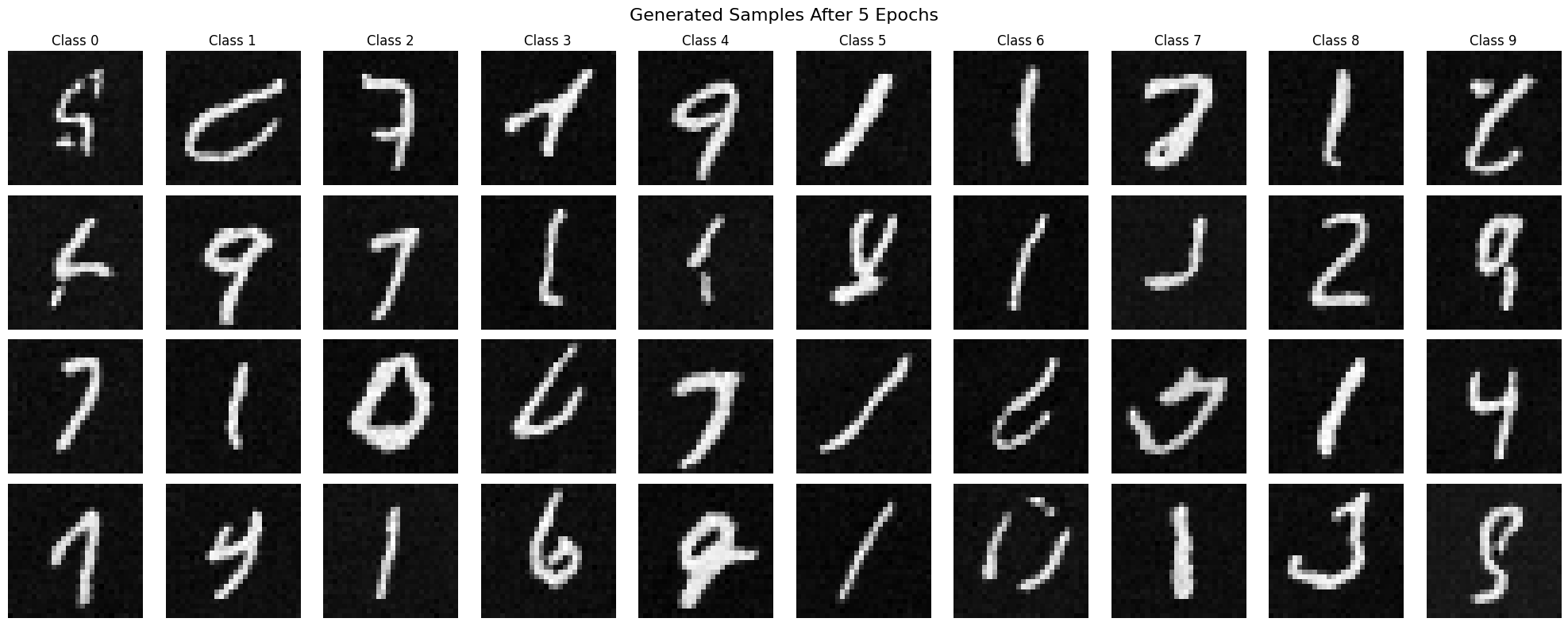 Sampling from time-conditioned UNet