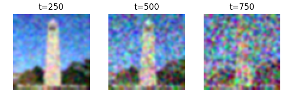 Classical Gaussian Denoised Images